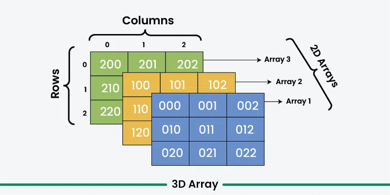 2D Arrays: A Comprehensive Guide for Programmers